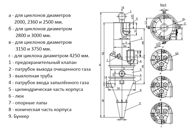 чертеж циклона ЦП-2 в Абакане