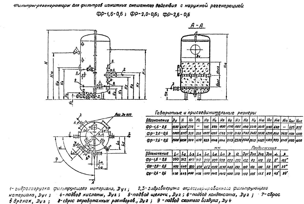 чертеж и размеры Фильтров ФР в Абакане